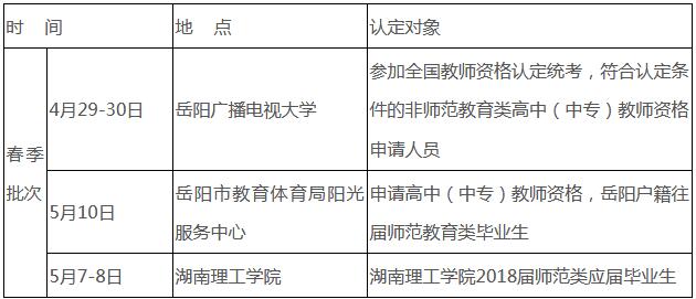 湖南岳阳2019年春季教师资格认定公告