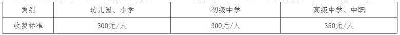 海南2019年上半年教师资格面试收费标准