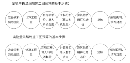 定额单价法.png