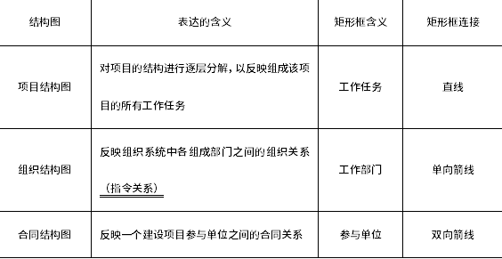 项目结构图画图规则.png
