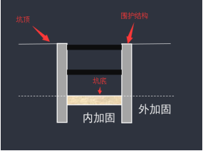 内外加固.png