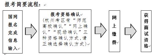 浙江杭州2019年上半年教師資格面試考試報(bào)名公告