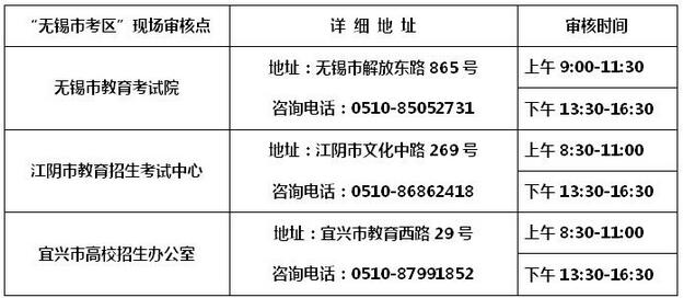 无锡2019年上半年教师资格面试考试报名公告