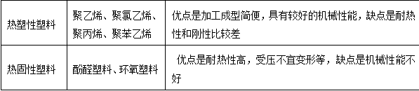 塑料.png