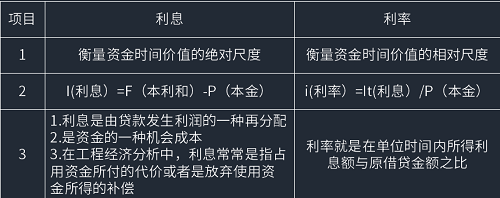 利息与利率的概念.png