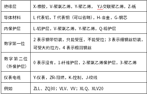 电气材料的类型及应用.png