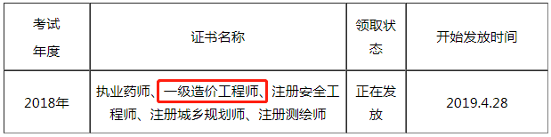 2018年度四川眉山一級造價工程師證書領(lǐng)取時間