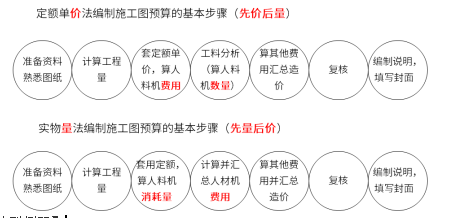 实物量法.png