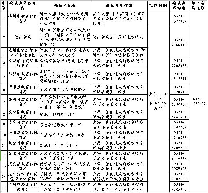 山东德州2019年上半年教师资格面试考试报名公告