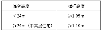 设置防护栏杆的要求.png