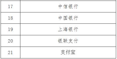 海南2019年上半年教师资格面试收费标准