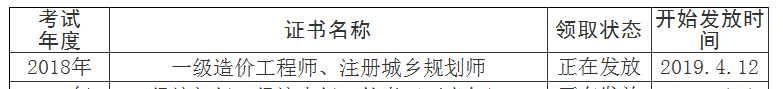 2018年度四川資陽(yáng)一級(jí)造價(jià)工程師證書(shū)領(lǐng)取