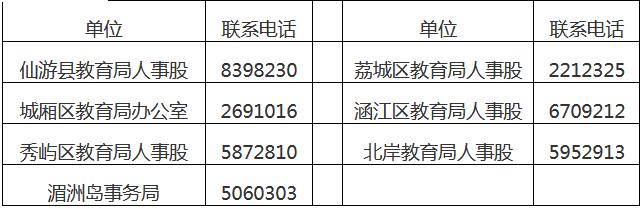 福建莆田2019年春季教师资格认定公告