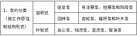 泵的分类和性能.png