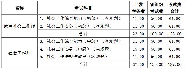 2019年山西社會工作者報考費用