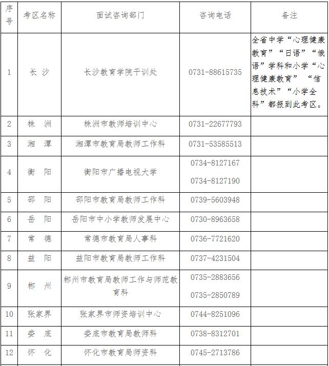 湖南2019年上半年教师资格面试考试报名公告