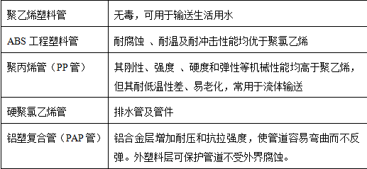 非金属管材的应用.png