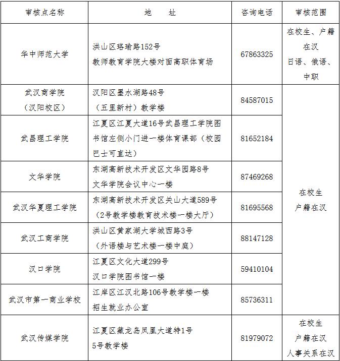 湖北武汉2019年上半年教师资格面试考试报名公告