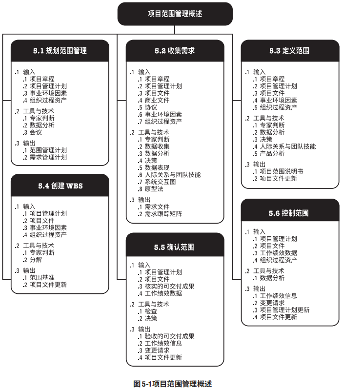 项目管理概述.png