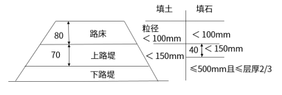 路基填料的选择.png