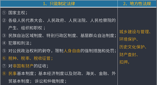 立法权限.png