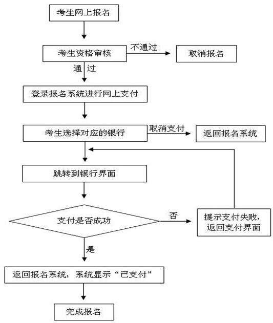 河南2019年上半年教師資格面試收費標(biāo)準(zhǔn)