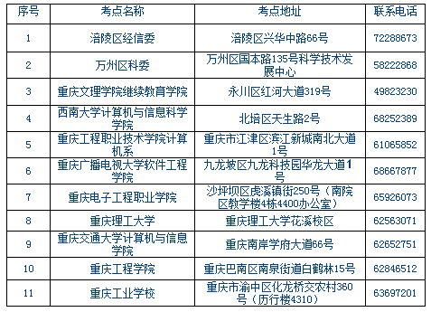 重庆2018下半年各考点软考证书领取联系方式