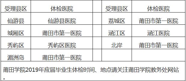 福建莆田2019年春季教师资格认定公告