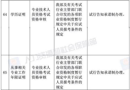 2019年安徽通信工程师报名工作年限证明