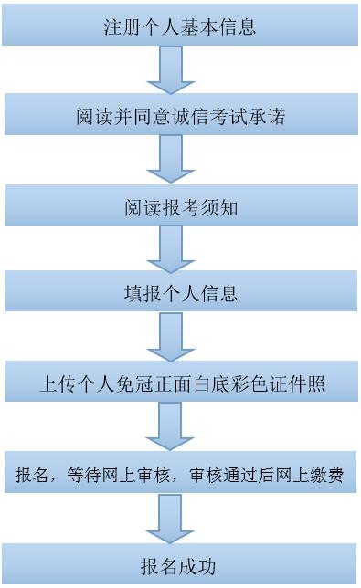 廣西2019年下半年教師資格證筆試報名流程