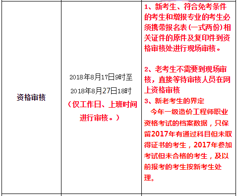 2019年青海造价工程师资格审核时间