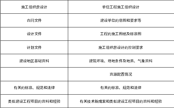 施组的编制依据.png