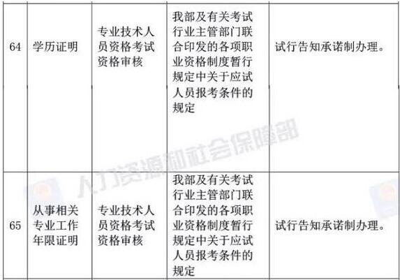 消防工程師報(bào)考證明