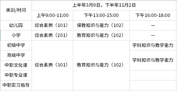 四川2019年下半年教師資格證（筆試）考試科目