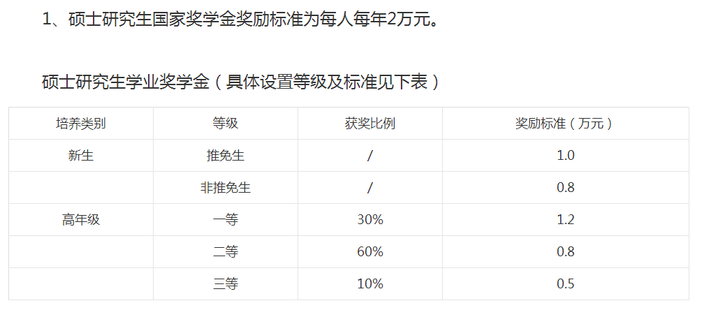 中南大学奖学金.png