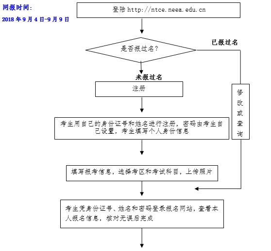 重慶2019年下半年教師資格證筆試報(bào)名流程