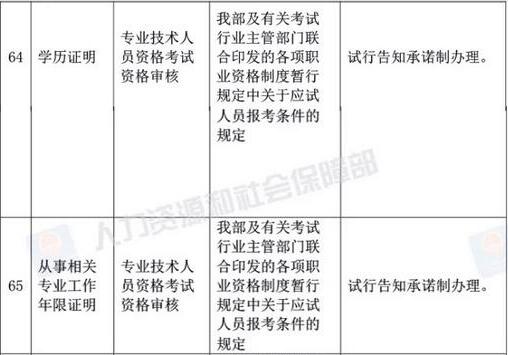 2019年湖北一级消防工程师报名工作年限