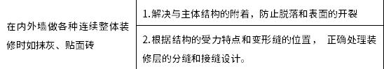 墙体建筑构造的设计原则.png