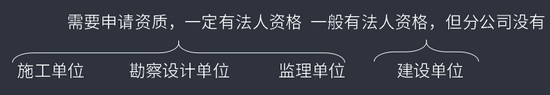 法人在建设工程中的地位.png
