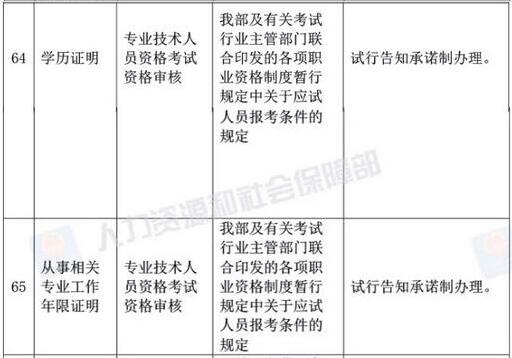 2019年重庆一级消防工程师报名工作年限证明