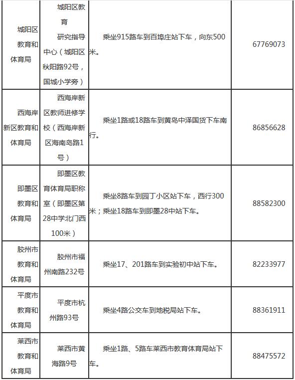 青岛2019年第一批教师资格认定证书领取通知
