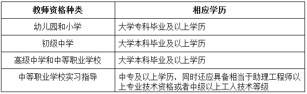 儋州2019年上半年教師資格認(rèn)定通知