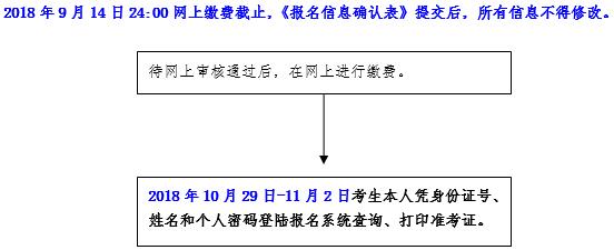 重慶2019年下半年教師資格證筆試報(bào)名流程