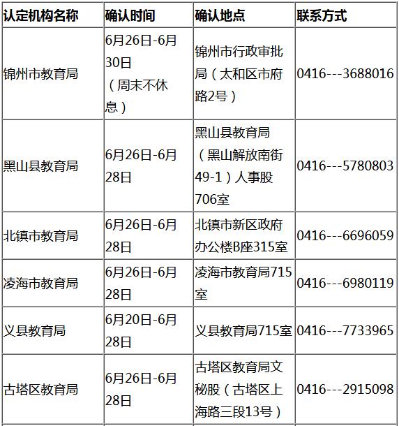 锦州2019年上半年教师资格认定现场确认时间及地点