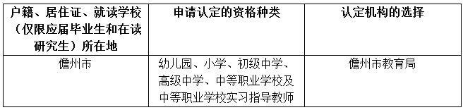 儋州2019年上半年教師資格認(rèn)定通知