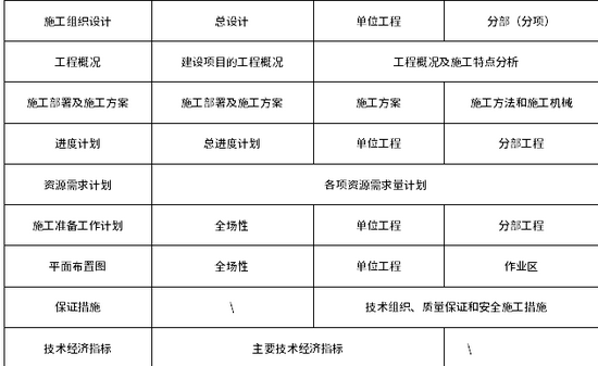 施组的内容.png