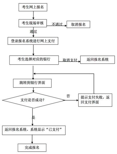 湖北2019年下半年教师资格证笔试缴费流程