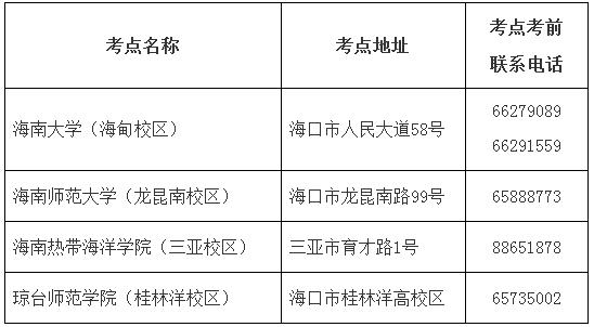 海南2019年上半年教师资格面试考点