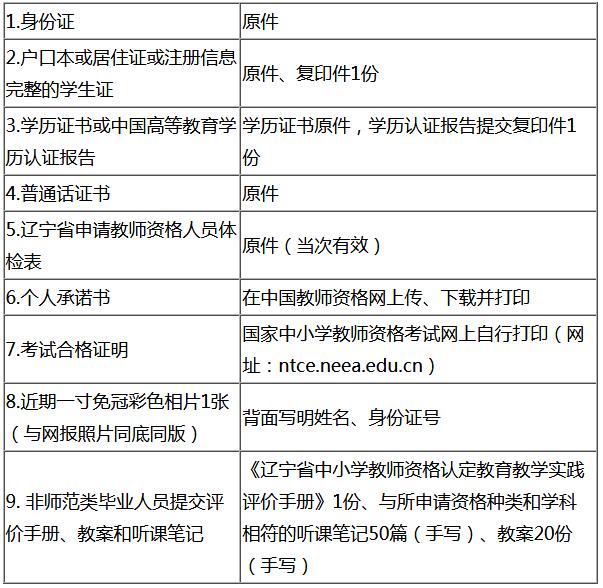 锦州2019年上半年教师资格认定现场确认时间及地点