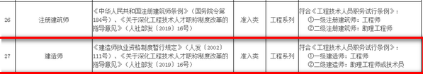 江西省专业技术人员职业资格与职称对应目录.png
